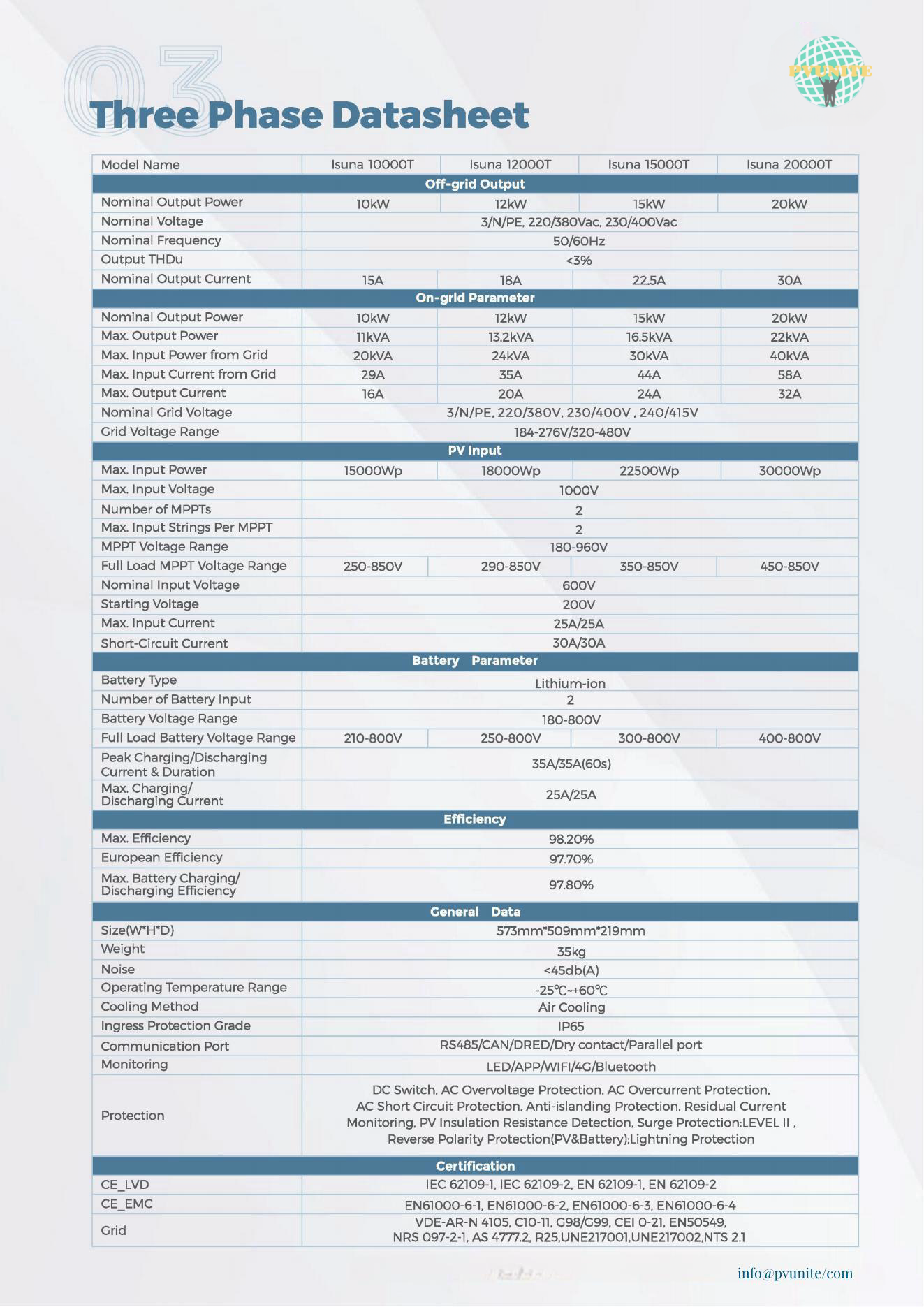 3Phase-hybird-Inverter-ISUNA10-20K_01.png